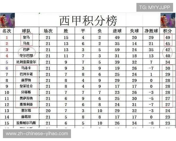 西甲最新比分战报及各场比赛精彩回顾分析 西甲最新比分战报及各场比赛精彩回顾分析